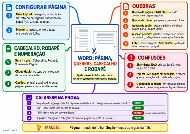 Mapa 13, Word: configurar página, quebras de página, coluna e seção, cabeçalho e rodapé, confusões e 4 frases de certo ou errado.